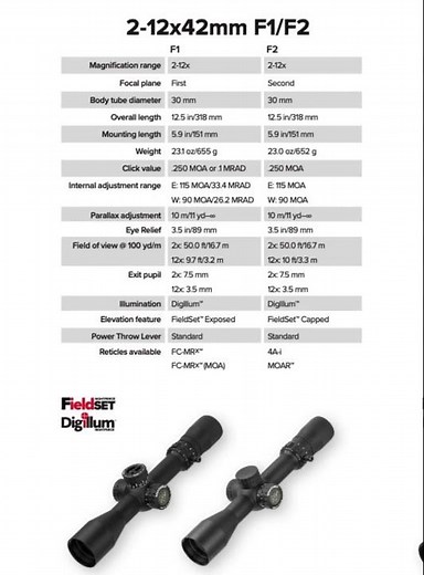 NX6 2-12x42 #nx6 #nightforce