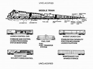 SAC Rail Garrison Program