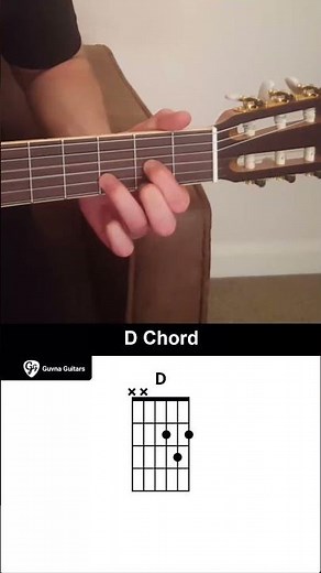 How To Play The D Chord On Guitar - Guvna Guitars