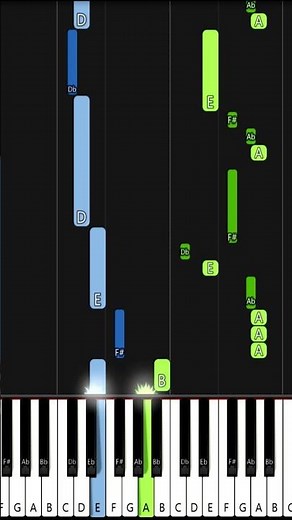Hillsong Worship - Shout To The Lord | EASY PIANO TUTORIAL by Synthly #piano #pianotutorial
