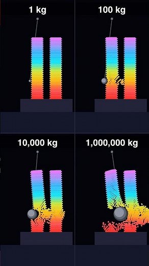 Wrecking ball part 2. 1 kg vs 1000000kg wrecking ball