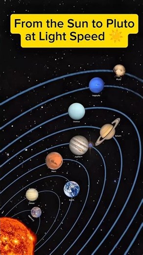 How Fast Does Light Reach the Planets? ⚡ #planets
