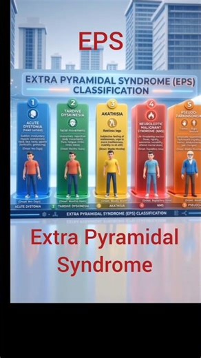 Extra Pyramidal Syndrome ll EPS ll