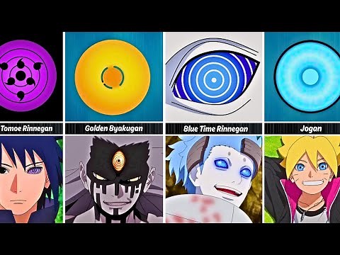 Powerful Eyes Dojutsu In Naruto & Boruto ||Trungon Ball