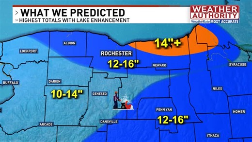 Let's look at our snow forecast versus snow reports from our most recent snowstorm. How do YOU think we did? Me? I'd take this verification each and every time! | 13 WHAM ABC