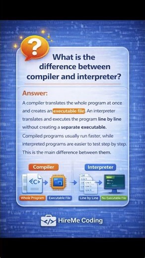 Compiler vs Interpreter 🔥 | Key Differences | C Basics | Shorts