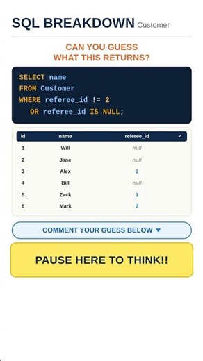 SQL 50 (Question #2) - Find Customer Referee (short version) #leetcode #sql
