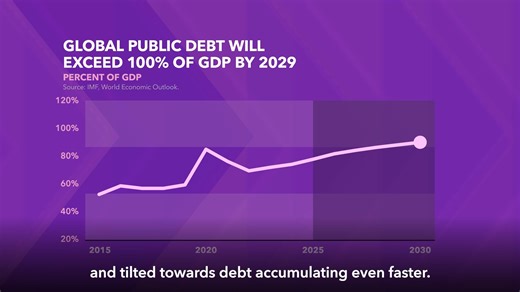 Global public debt is projected to surpass 100% of GDP by 2029. Why does this matter? Because the risks are growing—and tilted toward even faster debt accumulation. IMF Fiscal Affairs Department Director Vitor Gaspar explains why now is the time for policymakers to act: to ensure debt sustainability, build fiscal buffers, and strengthen trust in government through better governance and institutions. Read our full analysis: | International Monetary Fund