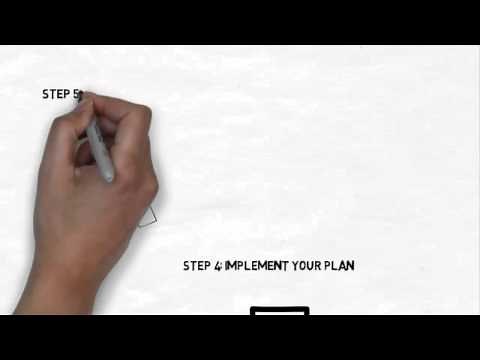 Personal Finance Planning Process