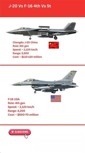 J-20 vs F-16 🔥 Stealth vs Speed | Full Comparison #stealthfighter #jcwings #crazyjet