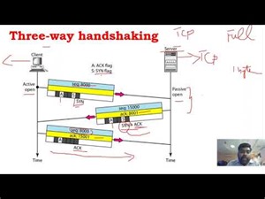 TCP (Transmission Control Protocol) - Connection Establishment - Part 2