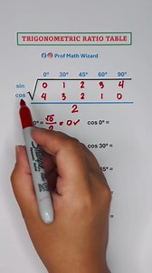Trigonometric Ratio Table📚 #math #maths #mathematics | Prof Math Wizard