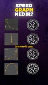 ARABA EDİTİ YAPANLAR İÇİN ÖZEL AYARLAR... (After Effects Graph Editör) Araba editi seven ve cant gibi efektler yapmak isteyenlerin bu tuşu kullanmayıp daha düz efektler yaptıklarını gördüm. Basit bi animasyon tuşunun nasıl kullanıldığını grafikle birlikte anlatayım istedim. Profilimdeki linkte Spunkram Library’i inceleyebilirsin! Bu tarz videolar gelsin diyorsan videoyu beğenip, takip etmen lazım! | Onur Naci Öztürkler - Spunkram