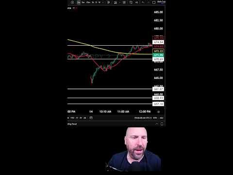 Voss Trading Education