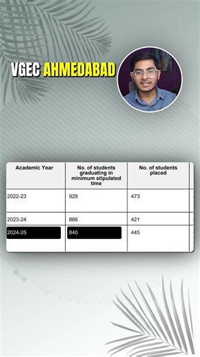 Truth of VGEC Ahmadabad Placement 🤔