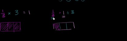 Understanding fractions as division