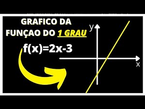 GRAFICO FUNCAO DO PRIMEIRO GRAU