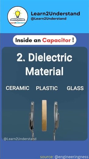 Anatomy of a Capacitor | Hindi Explanation| Learn2Understand #Shorts