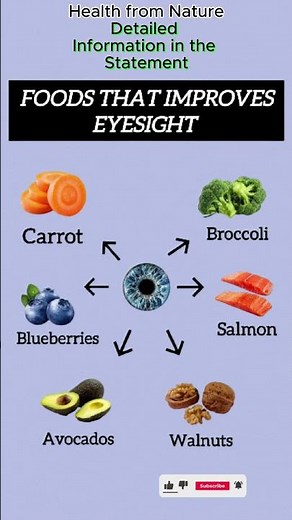 Eat These Foods to Improve Eyesight Naturally 👀 | Vision-Boosting Superfoods You Must Try!