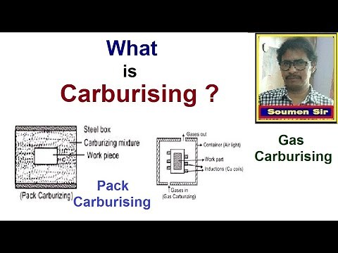 WHAT IS CARBURISING ? Pack Carburising and Gas Carburising