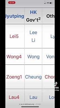 Chinese genealogy: surname basics, and variations in Mandarin and Cantonese last names