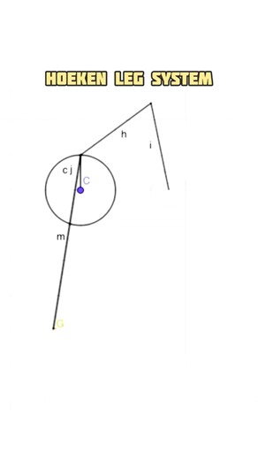 Hoeken leg system #simulation #walker #linkage #CADDesign #mechanical #mechanism #geometry | Mechanical Mastery