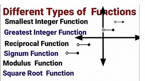 Different types of functions discussed in this video Constant Function, Modulus Function, Square root Function, Greatest integer Function, Signum Function, Identity Function, Smallest integer Function | Dhiman Rajesh Dhiman | Facebook