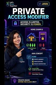 Java Basics #4 | private Access Modifier Explained ☕