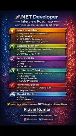 Dot Net Interview Road Map for experience and freshers #interview #dotnetcore #jobsearch