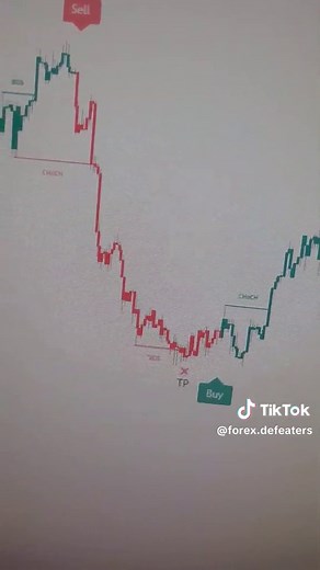 Best Forex Scalping Indicator for Profitable Trading | Strategy Revealed