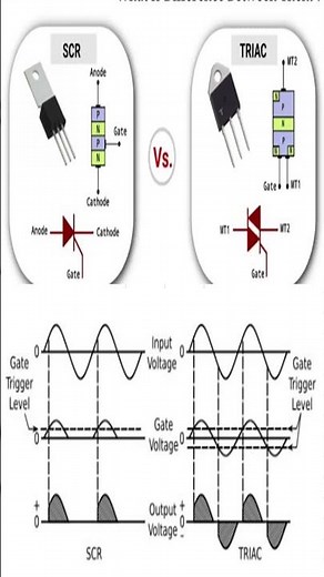SCR vs TRIAC #electronics #scr #triac