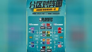 2024-25赛季NBA季后赛-附加赛对阵图出炉#NBA季后赛