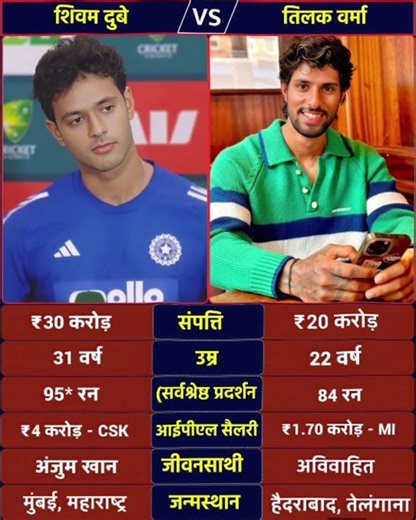 Shivam Dube and Tilak Varma #shortvideo #music #cricket