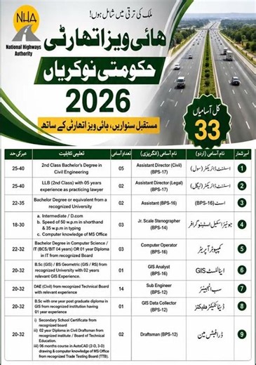 Highways Authority Jobs 2026 | Apply Online via ETEA | Highways Authority Jobs 2026 Apply Online