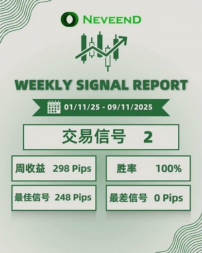 💥上周 (1/11-9/10) 信号回总计