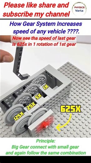 science project demo's, ⚙️ gear ⚙️ system mechanism, DIY project #physics #science #diy #engineering