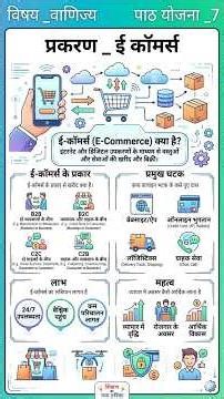 B.Ed. Commerce Lesson plan on E-commerce...