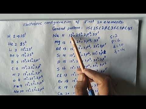 first 20 elements electronic configuration | easy method | first 20 elements