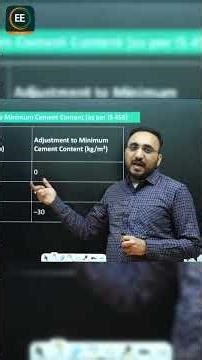 IS 456 – Minimum Cement Content | SSC JE 1 MIN CONCEPT Part-21 | Avnish Sir | Everexam #shorts #ssc