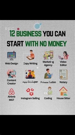 12 Buisness You Can Start Without Money... 💸🚀