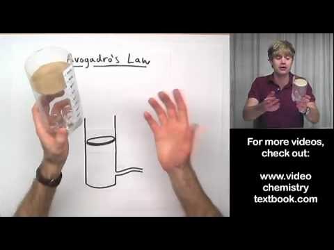 Avogadro's Law
