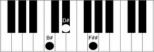 B#m Chord Piano - How to play the B sharp minor chord - Piano Chord Charts.net
