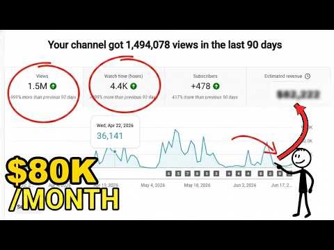YouTube Algorithm Explained: How It ACTUALLY Works in 2026