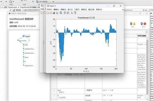 基于Transfomer多变量单步时间序列预测，风电功率预测（matlab完整源码和数据）