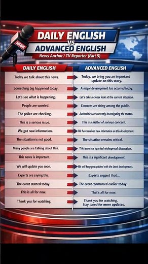 News Anchor English 📺 | Advanced English for News Reporting (Part 5)