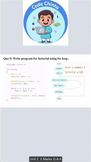 C Programm to find factorial using for loop JNTUK 5Marks