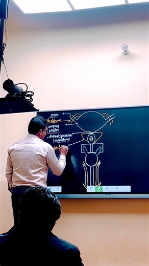 AK SIR LIVE CLASSES 💓🔥||#youtubeshorts #ytshorts #education #education #learning#neetaspirents