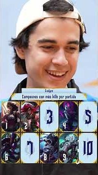 TOP 10 League of Legends Champions with the Most Kills 💀 featuring Th3Antonio, Flakked, ElOjoNinj...