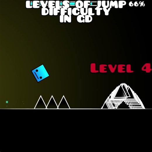 Difficulty Levels [Geometry Dash Short]
