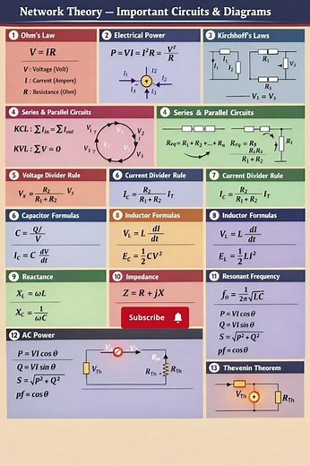 Network Theory Formulas one shot notes #clarityladder #btechmaths #b.techsubjects